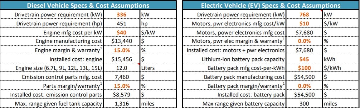 tesla semi-truck versus diesel trucks