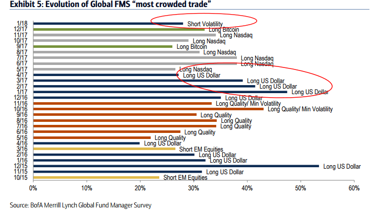 Global Fund Managers