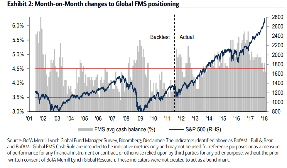 Global Fund Managers