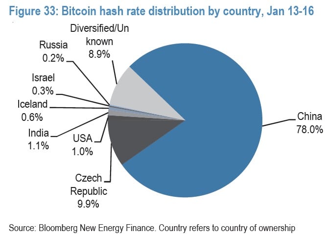 bitcoin mining app windows 7