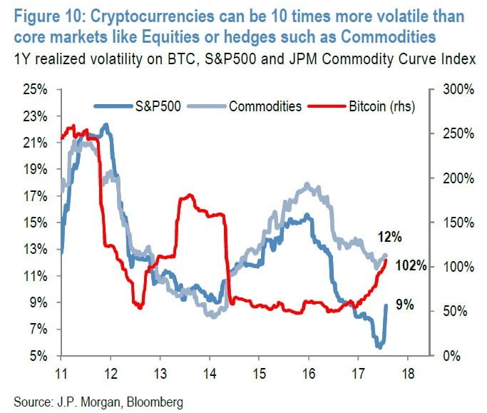 bitcoin correlation