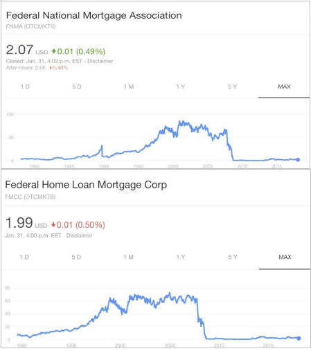 should i buy fannie mae stock 2018