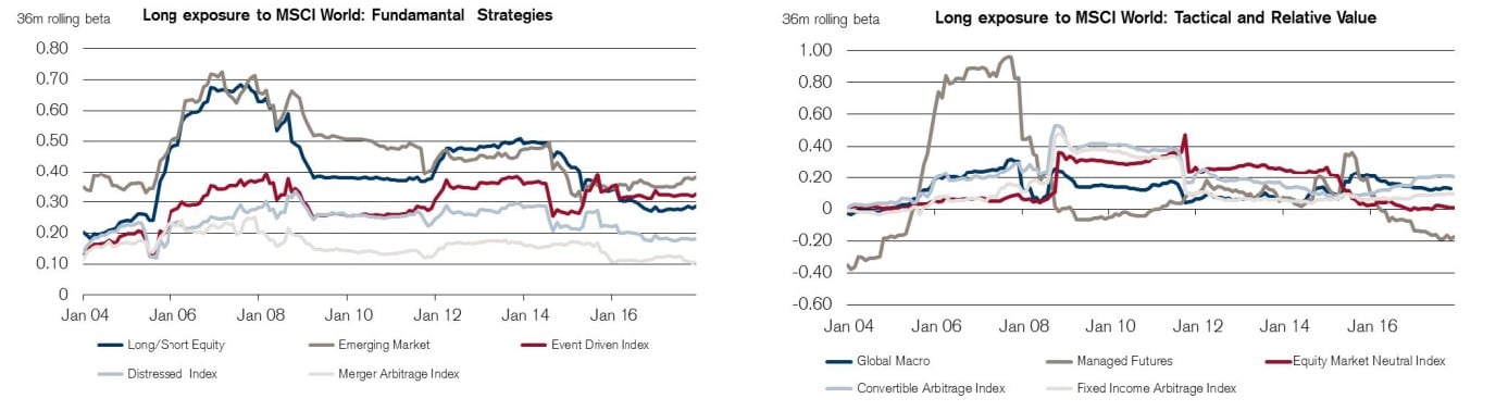 Hedge Funds Put Into Perspective 