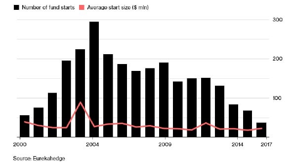 Hedge Funds Put Into Perspective 