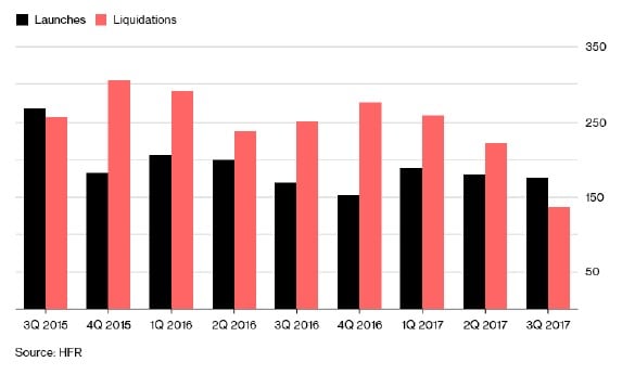 Hedge Funds Put Into Perspective 