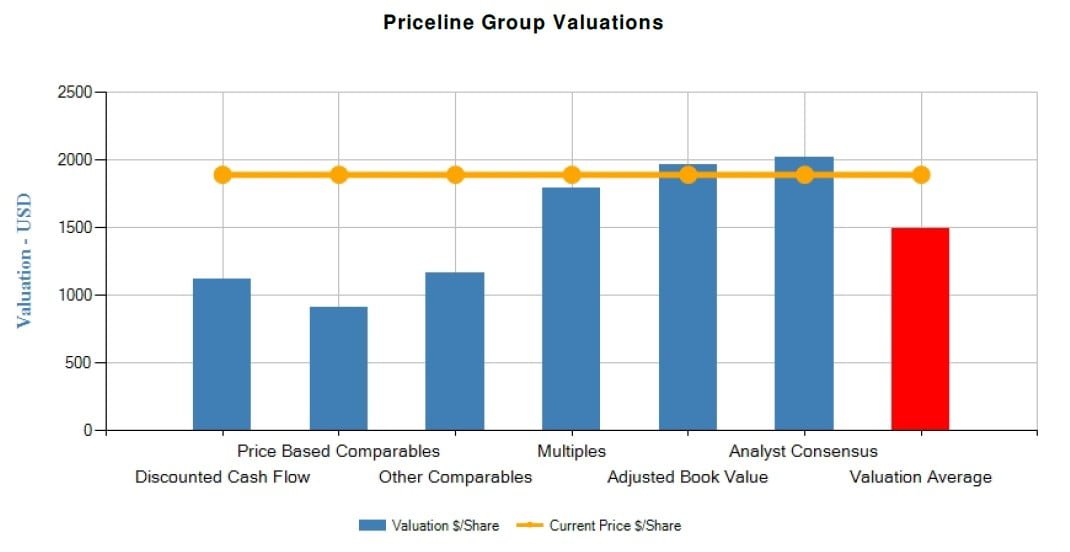 Priceline.com vs. Microsoft (A) Case Study Analysis & Solution