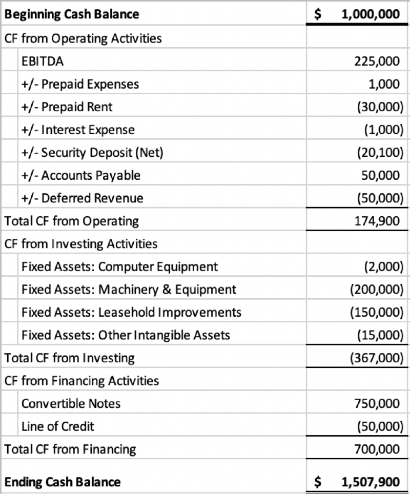 cash flow statements