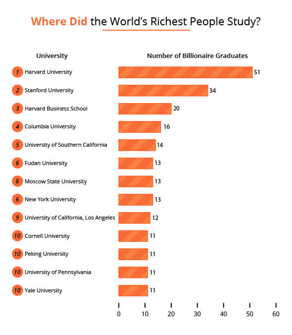 Chart of the Week: Keeping track of the world's richest people