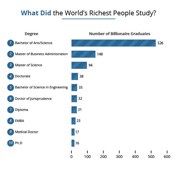 Richest People Study
