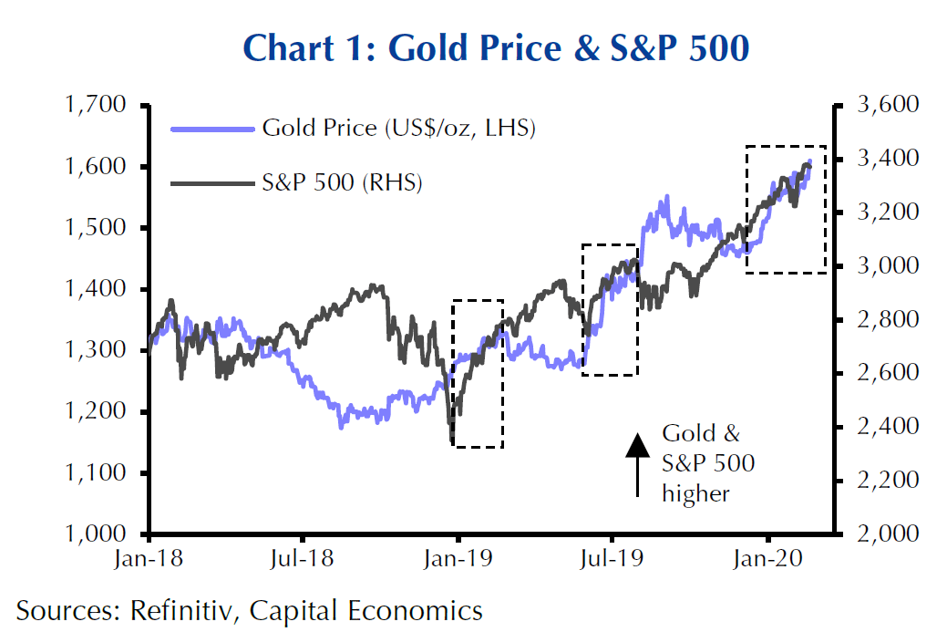 gold rally