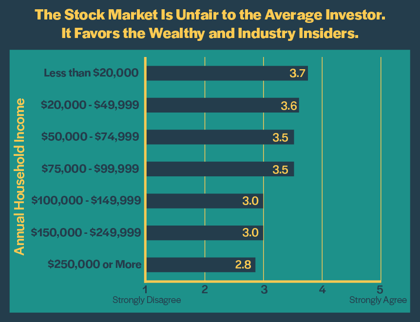 investing in the stock market