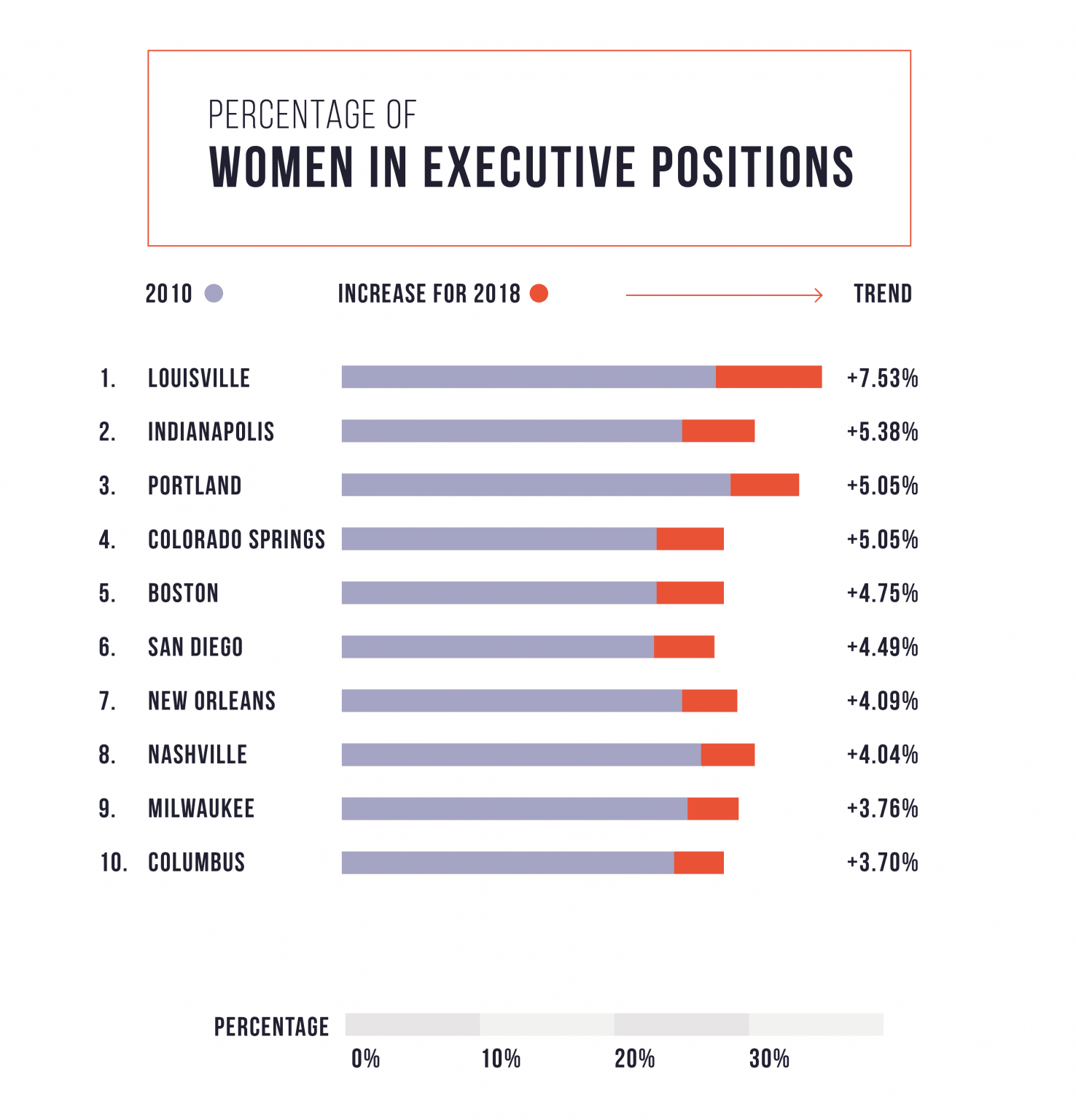 Women In Executive Positions