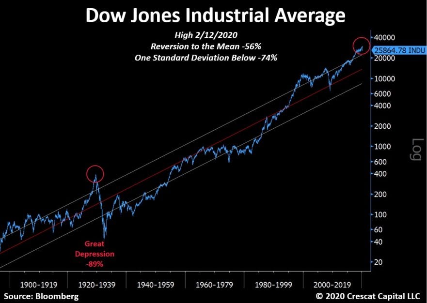 Crescat Capital bear market and recession