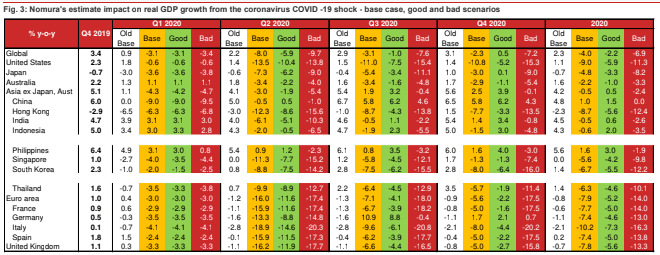 global GDP growth