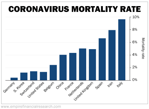 stop the Coronavirus
