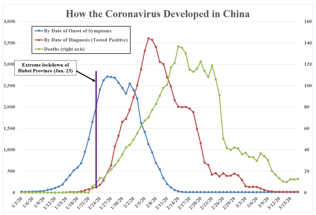 China Data