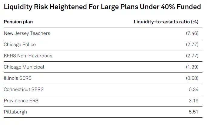 public pension liquidity