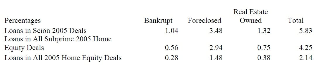 2005 home equity deals