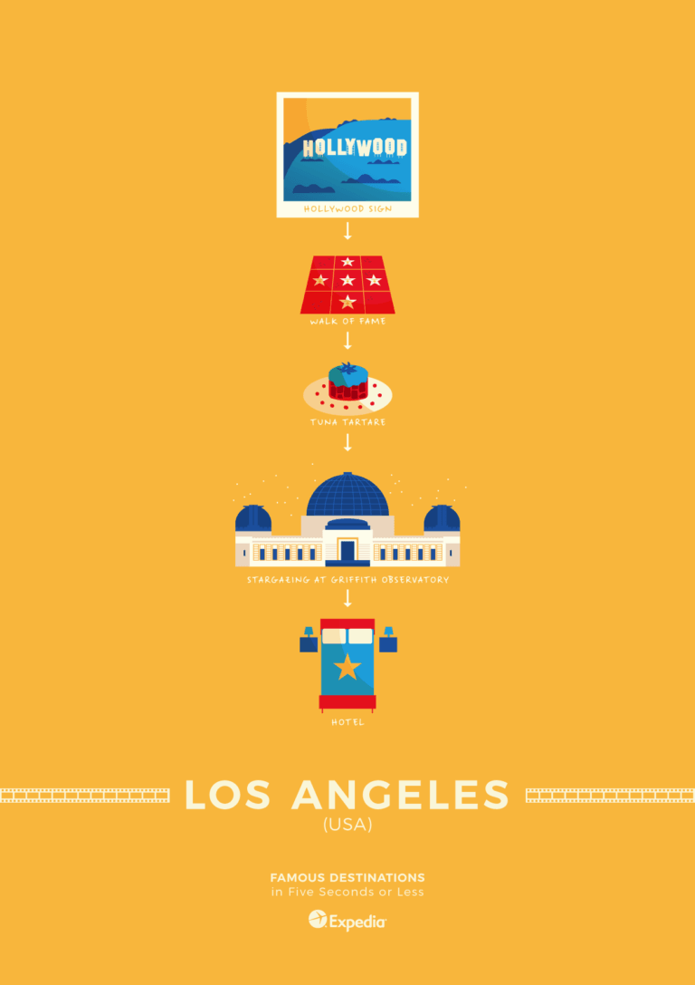 Minimalist travel: 14 cities in 5 seconds or less (illustrations)