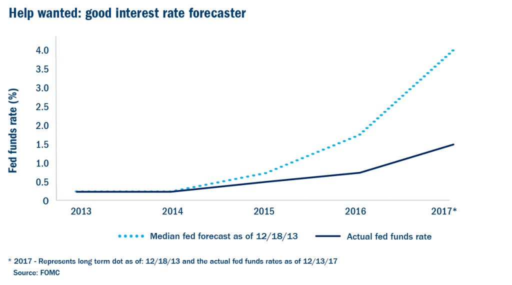 2018 Fixed-Income Playbook