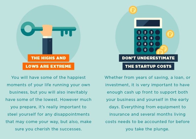 23 Things Nobody Tells You When You Start A Business
