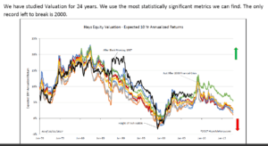 Smead Capital Management