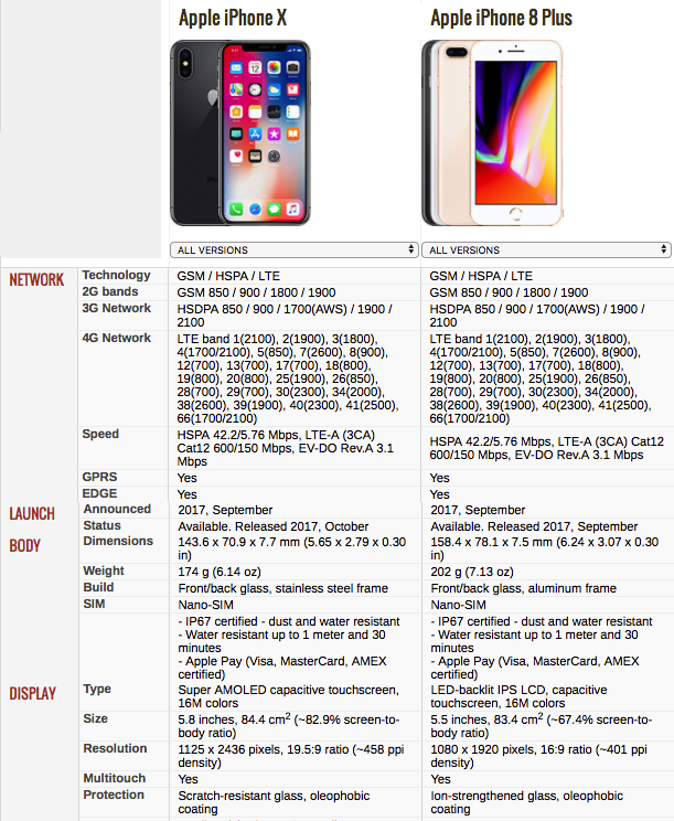 iPhone X - Technical Specifications