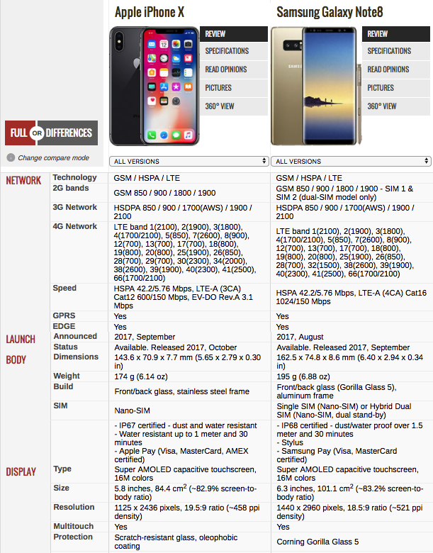 Galaxy Note 8 vs iPhone X