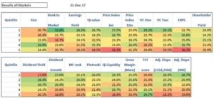 Absolute Best Investment Strategy