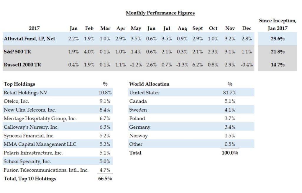 Alluvial Capital Management