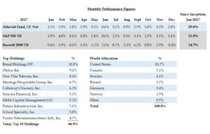 Alluvial Capital Management