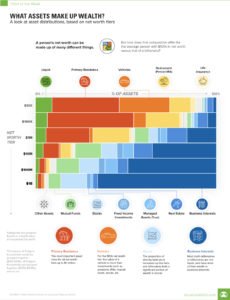 Assets Make Up Wealth