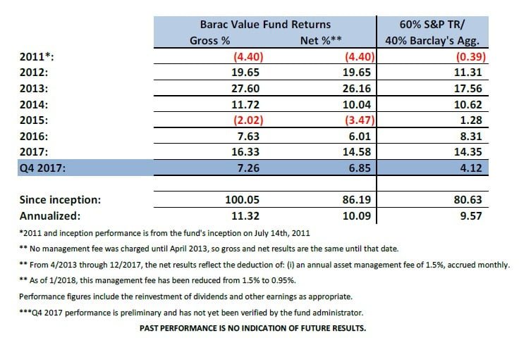 Barac Capital Management