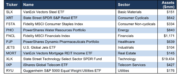 Best Sector ETFs