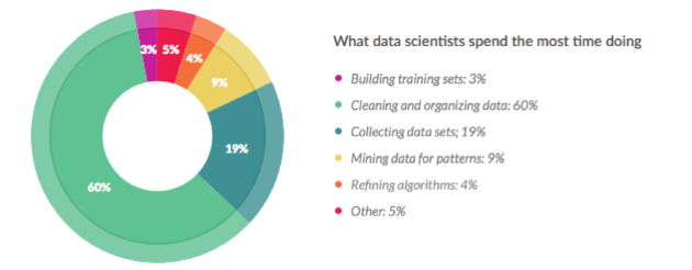 Big Data