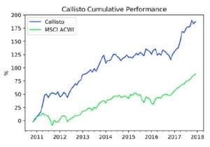 Bronte Capital Callisto Fund 