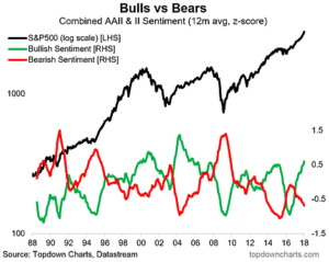 Bulls And Bears