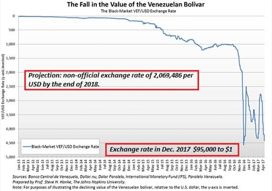 Buying Gold And Silver