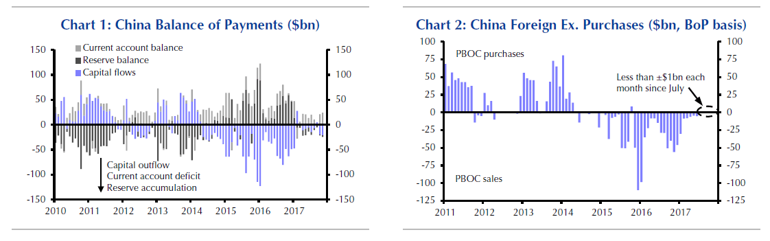 Capital Economics 1 12 china debt 1