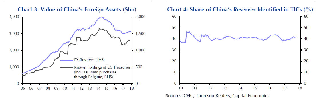 Capital Economics 1 12 china debt 2