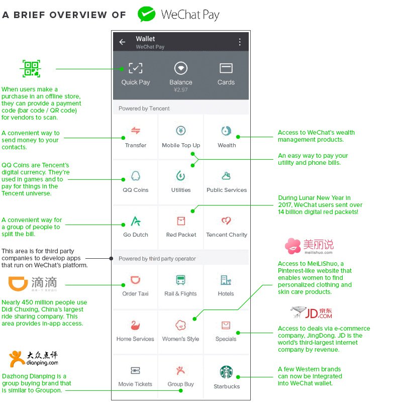 China's Digital Wallets