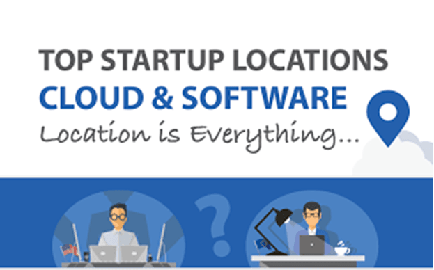 The Best Cities To Start A Cloud Or Software Startup In [INFOGRAPHIC]