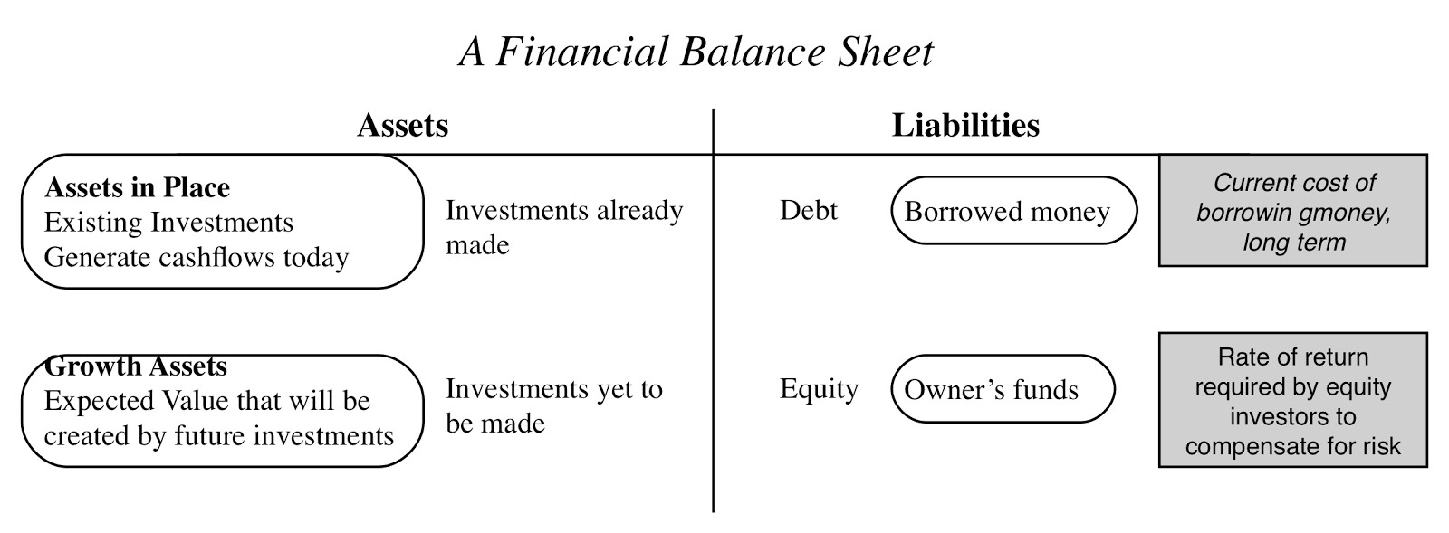January 2018 Data Update 6 A Cost Of Capital Primer