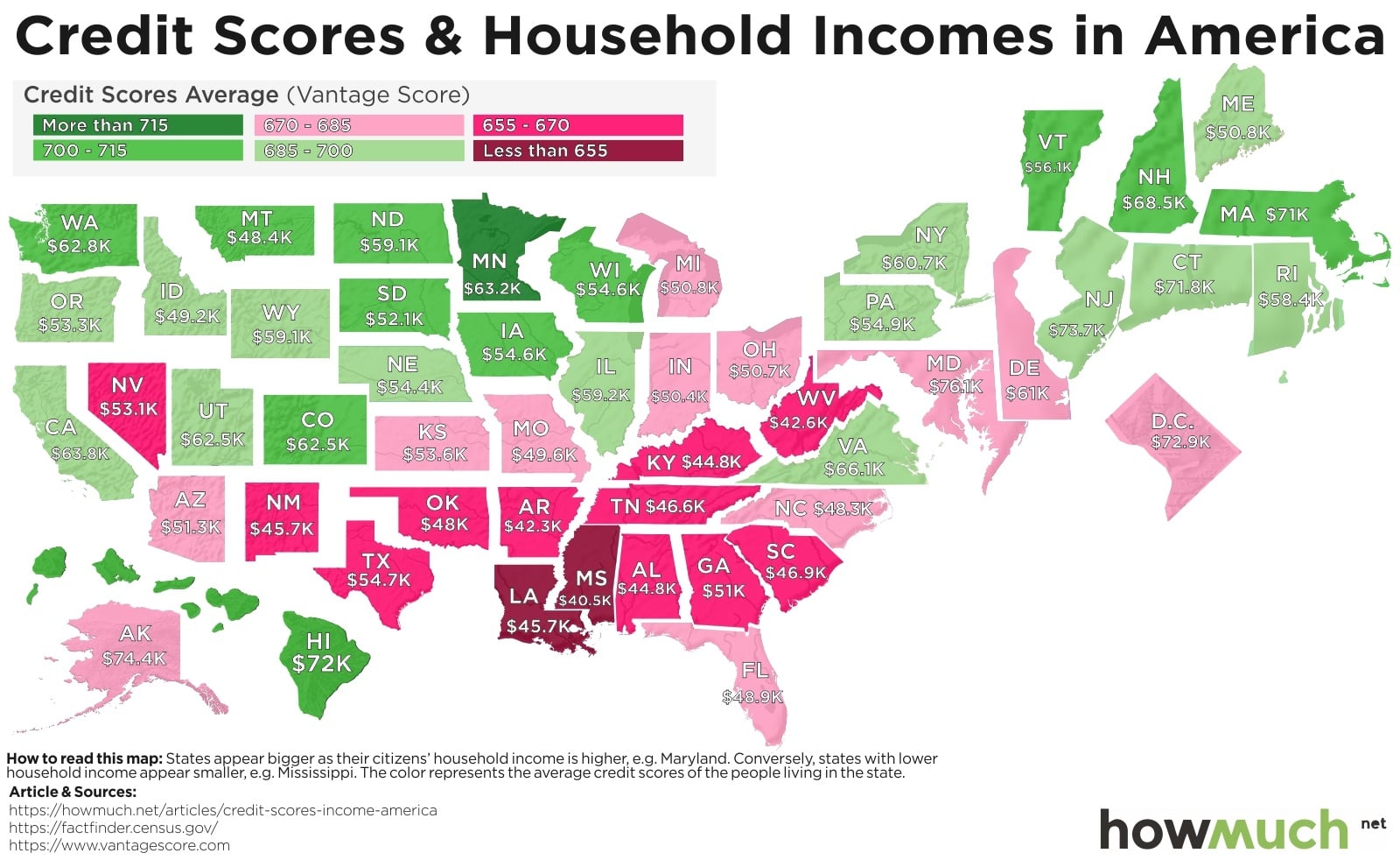 Credit Scores Household Income