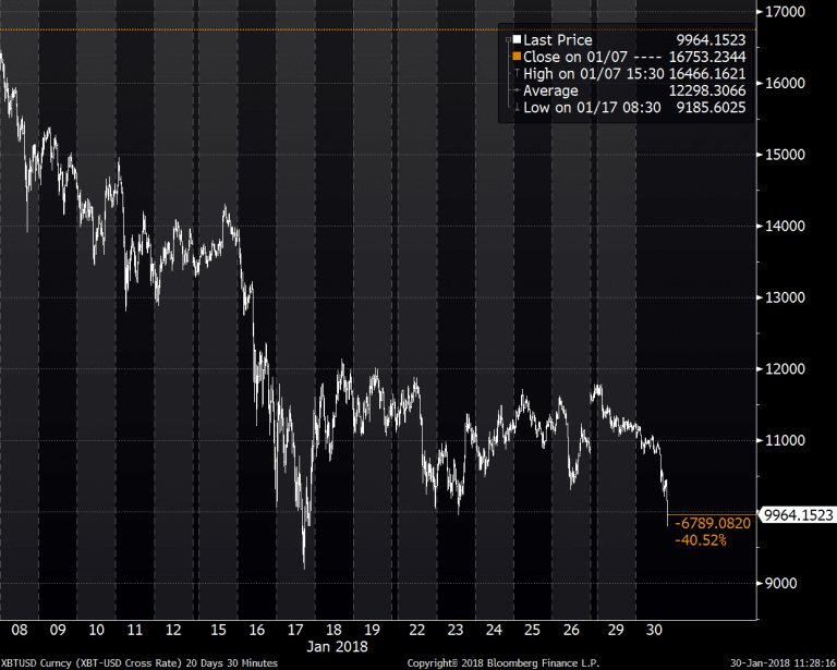 Crypto-Crash