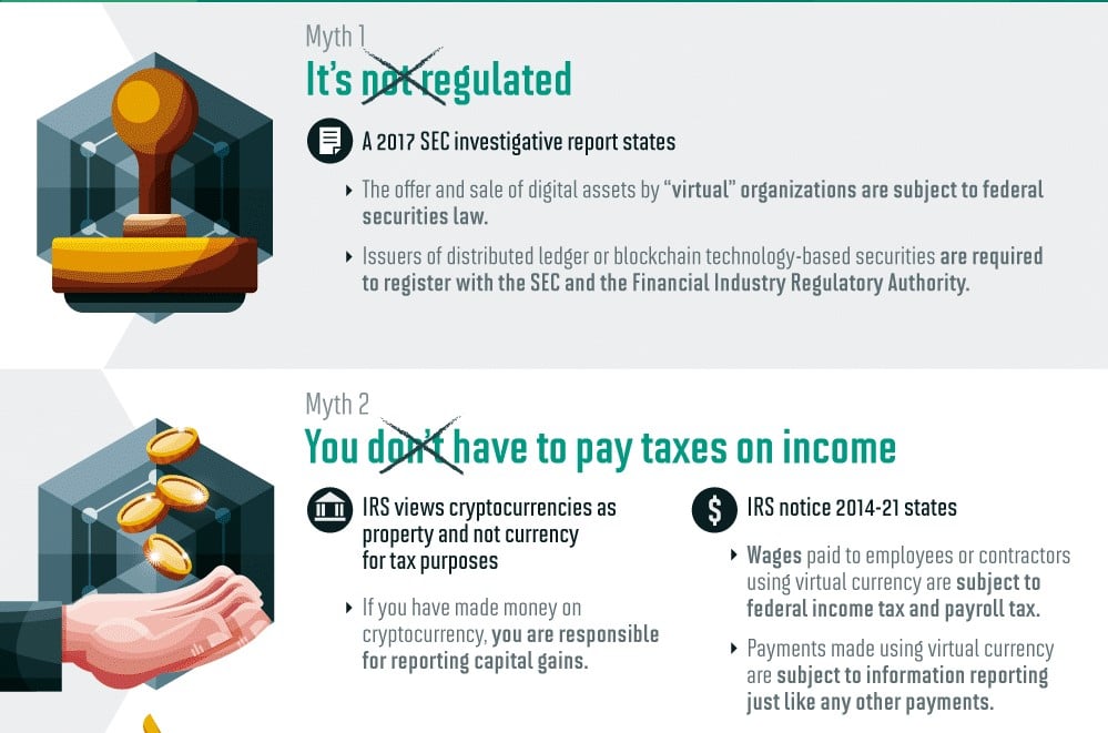 Cryptocurrency Myth Debunked F