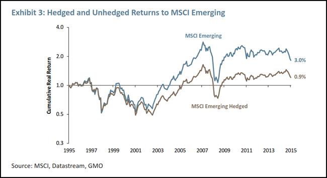 Currency Risk