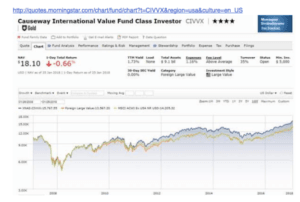 Dollar And Equities