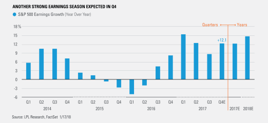 Earnings Season