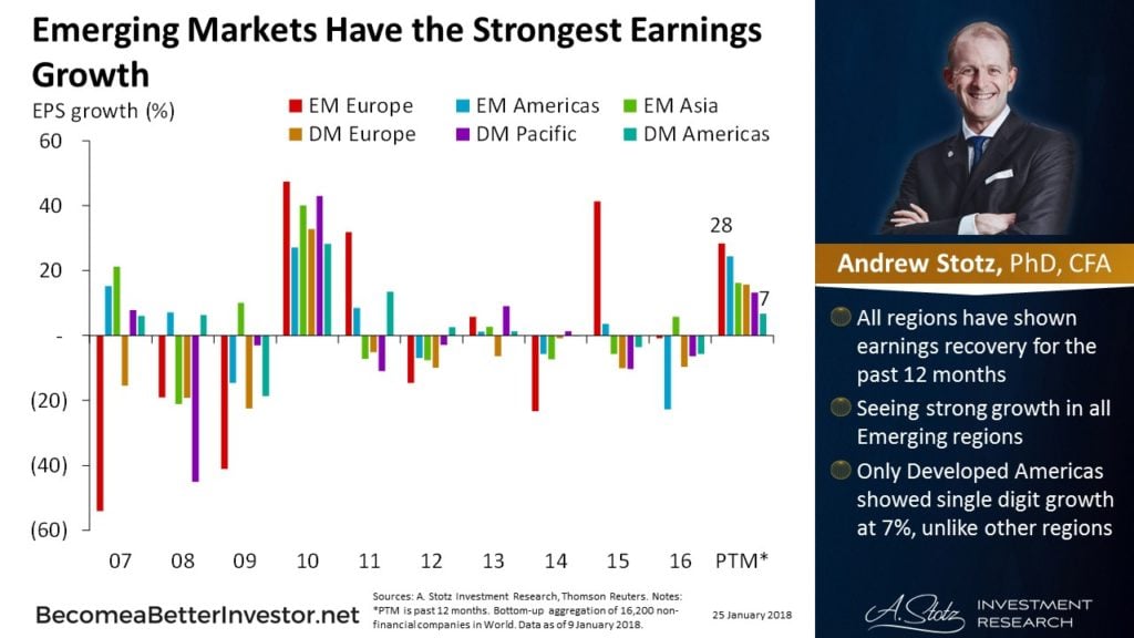Emerging Markets